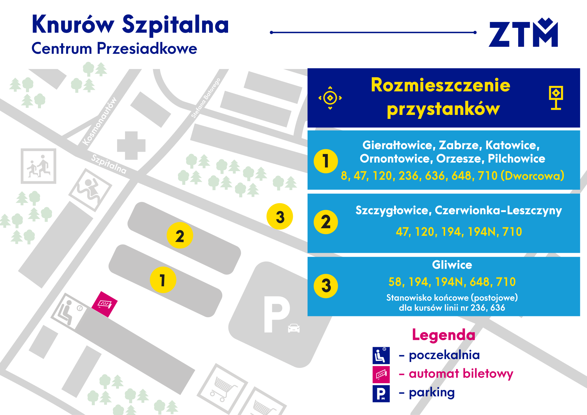 grafika z nowym rozmieszczeniem przystanków