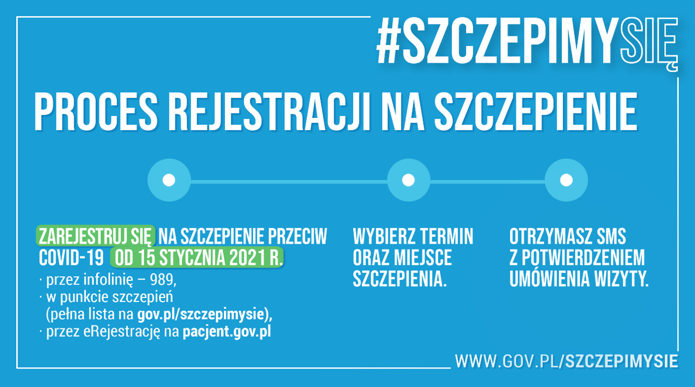 baner graficzny ze schematem procedury zgłaszania się na szczepienia przeciwki COVID-19