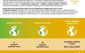 Stop Suszy (6)