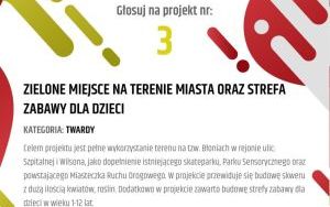 projekty w Budżecie Obywatelskim 2025 (3)