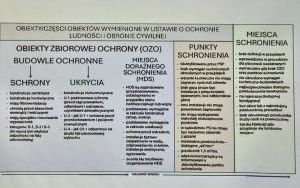 O bezpieczeństwie i reagowaniu w sytuacjach alarmowych (15)