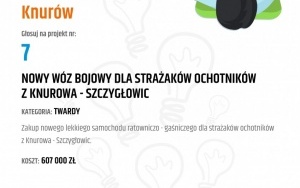V edycja Budżetu Obywatelskiego w Knurowie (8)