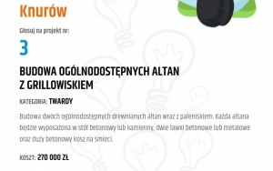 V edycja Budżetu Obywatelskiego w Knurowie (13)