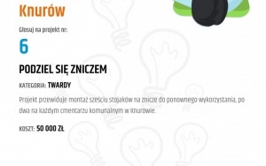 V edycja Budżetu Obywatelskiego w Knurowie (16)