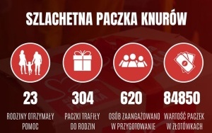 Szlachetna Paczka 2022